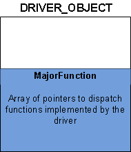 mjrfunction