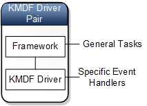 kmdfdriverpair