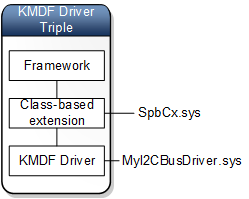 kmdfdrivertriple