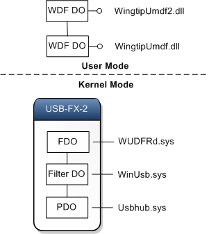 usbfx2